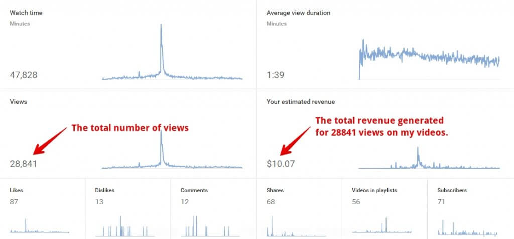 How-Much-Does-YouTube-Pay-Per-Video