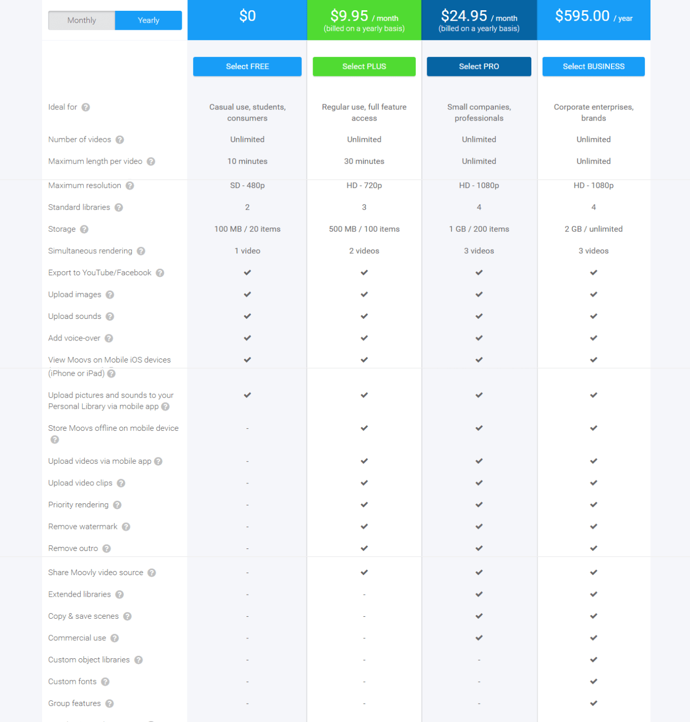 Moovly Pricing