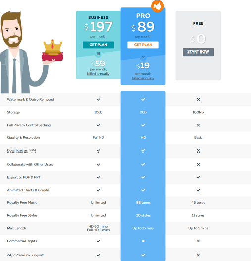 Powtoon Pricing