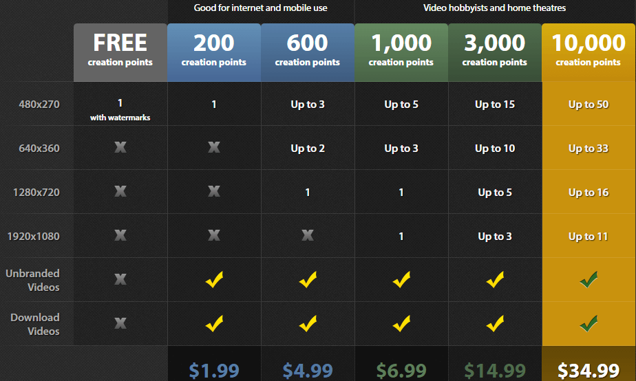 Vipid Pricing