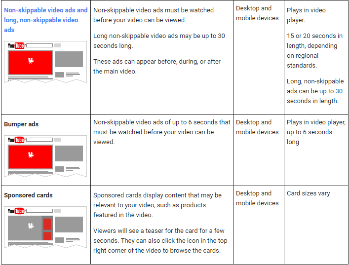 Types-of-YouTube-Advertisements-2