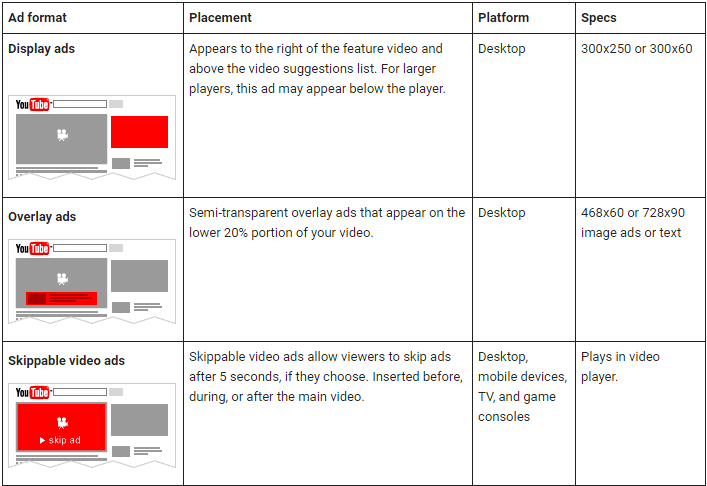 Types-of-YouTube-Advertisements
