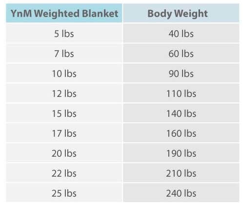 Ideal-Weighted-Blanket