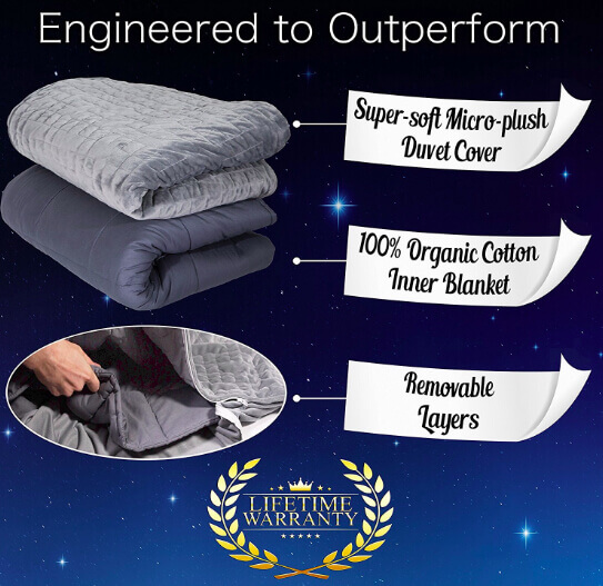 best-weighted-blanket-2018