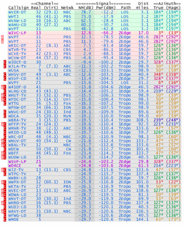 Channel-Details