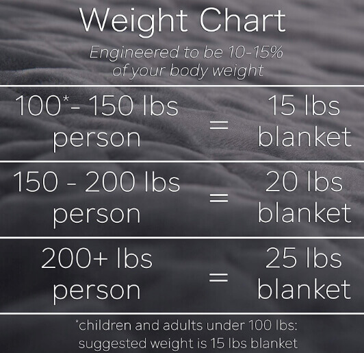 Weight-Chart