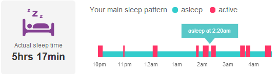 fitbit-sleep-tracker